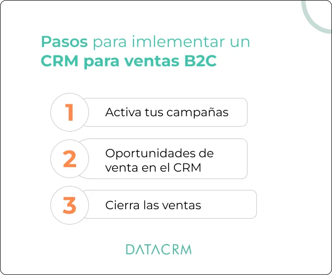 CRM-para-ventas-B2C CRM-para-ventas-B2C