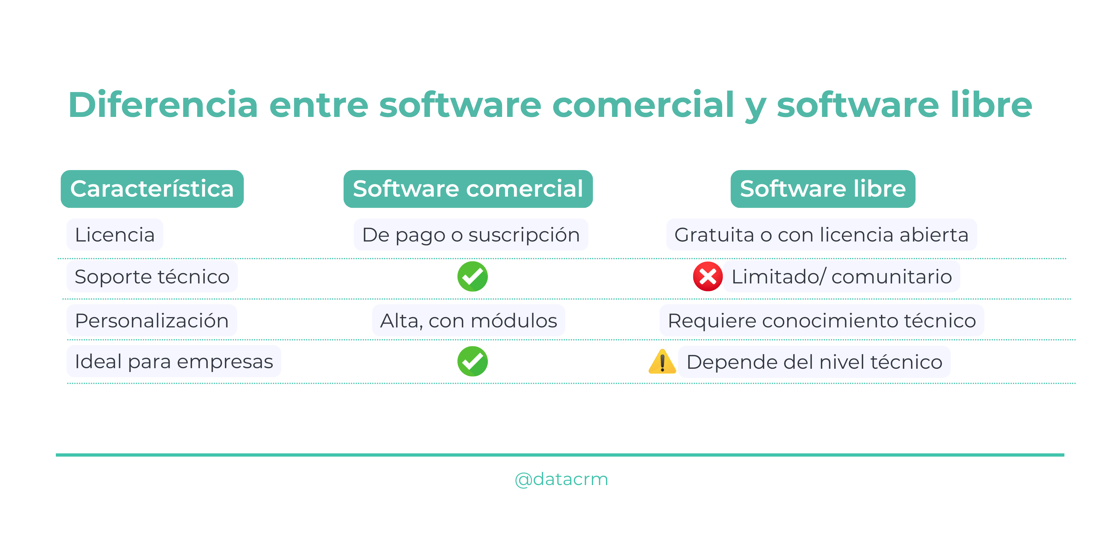 Diferencia-entre-software-comercial-y-software libre