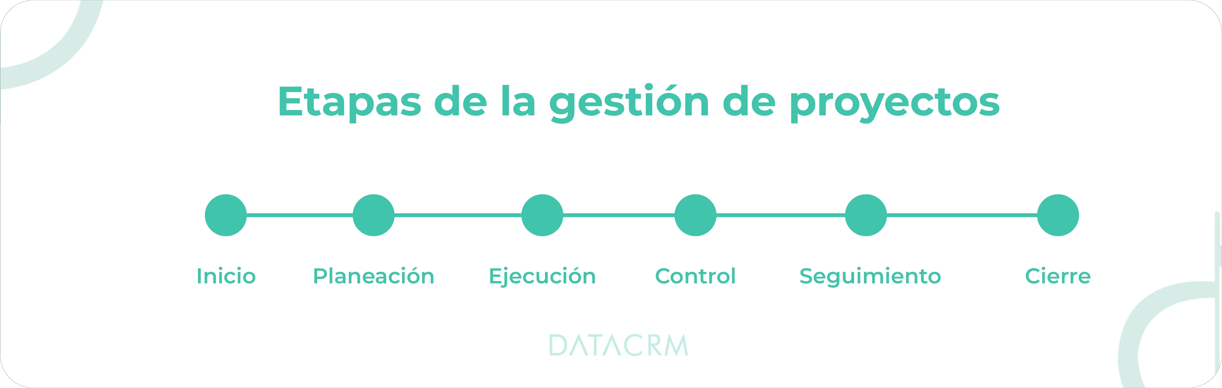 Etapas-de-la-gestión-de-proyectos Etapas-de-la-gestión-de-proyectos