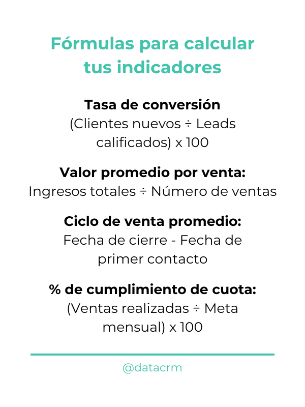Formulas-para-calcular-tus-indicadores-de-ventas-kpis