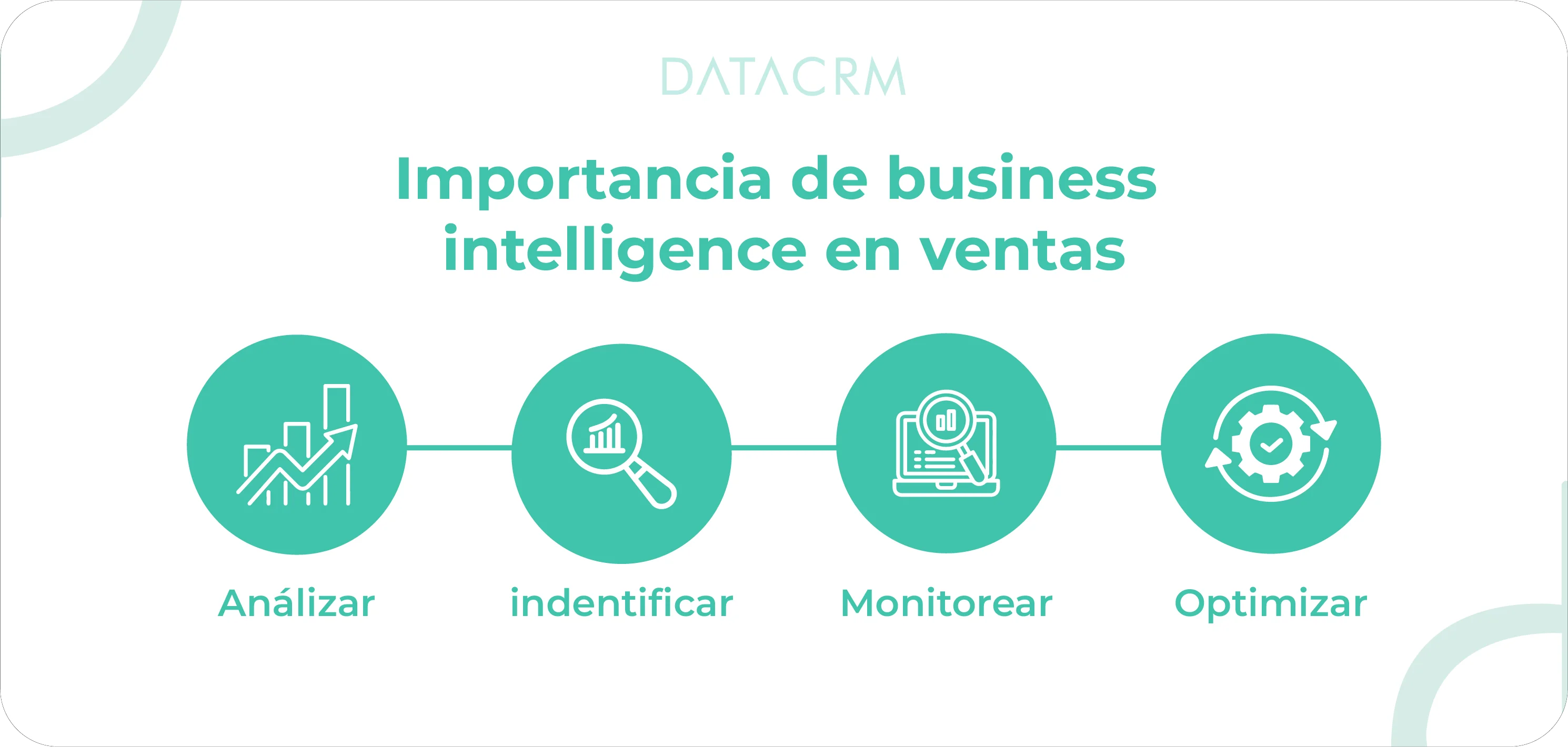 Importancia-de-business-intelligence-en-ventas Importancia-de-business-intelligence-en-ventas