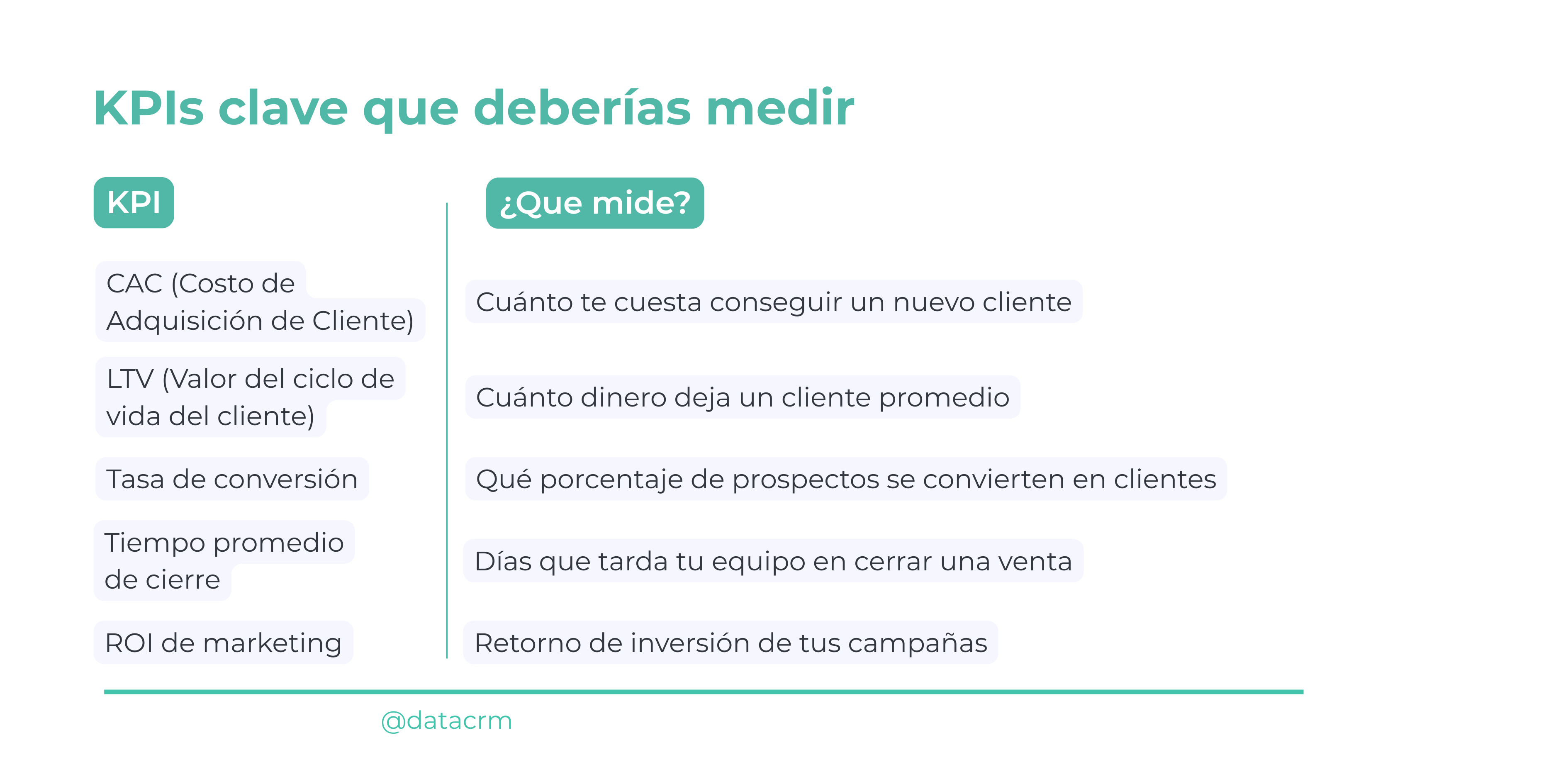 KPIs-clave-que-deberías-medir