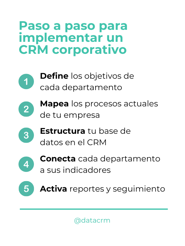 Paso-a-paso-para-implementar-un-CRM-corporativo