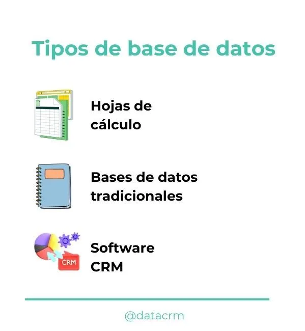 Tipos-de-base-de-datos Tipos-de-base-de-datos