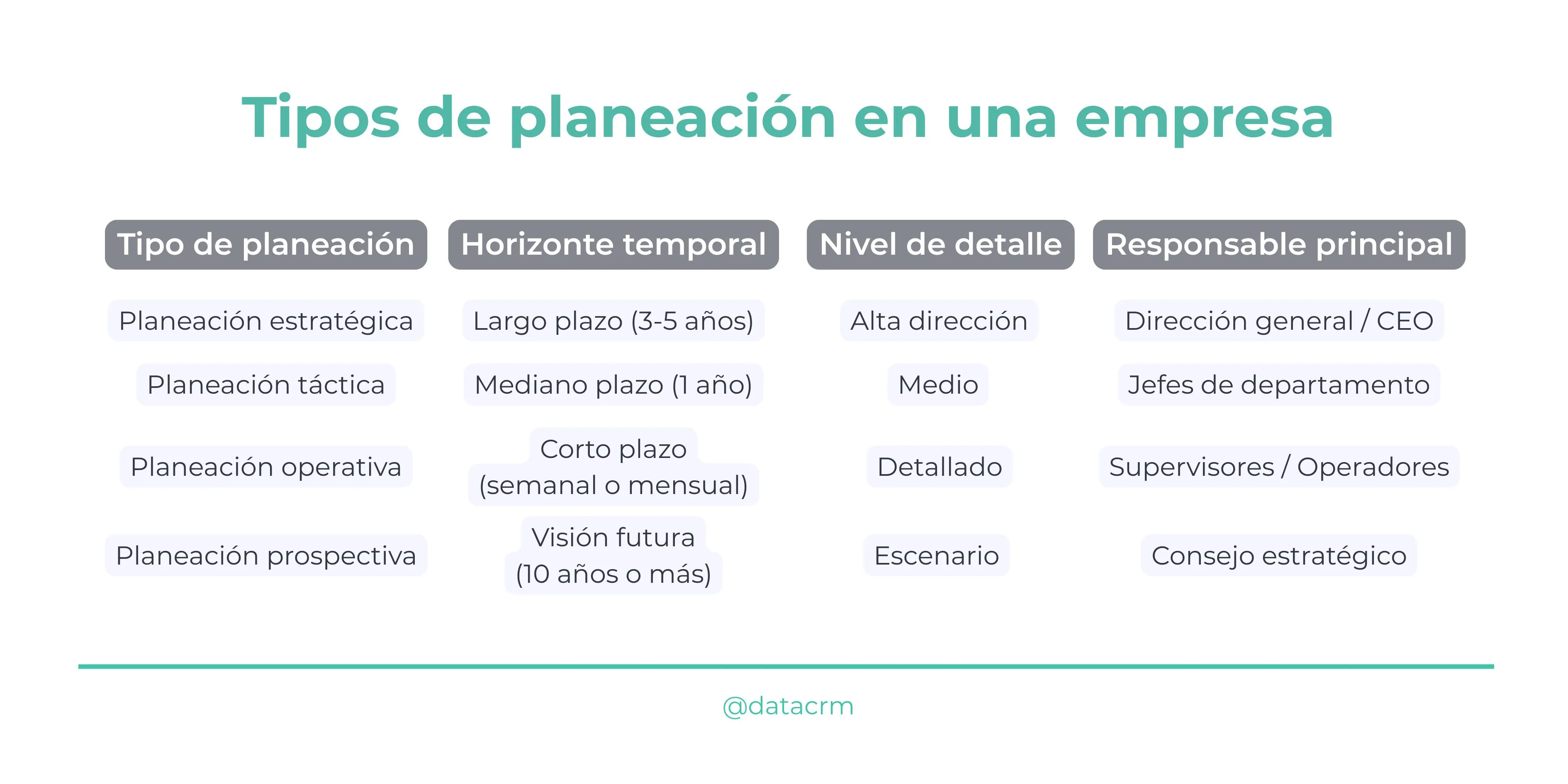 Tipos-de-planeación-en-una-empresa