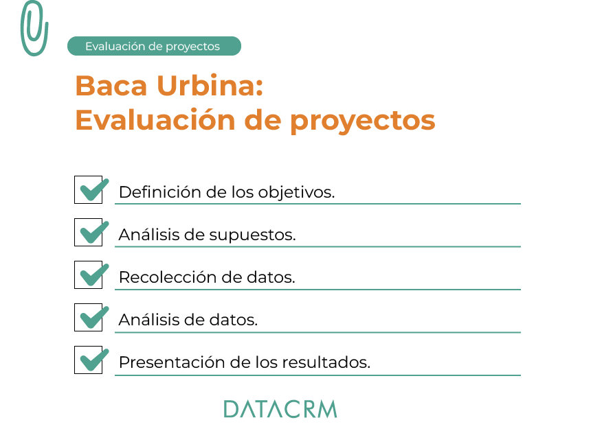 baca-urbina-evaluacion-de-proyectos