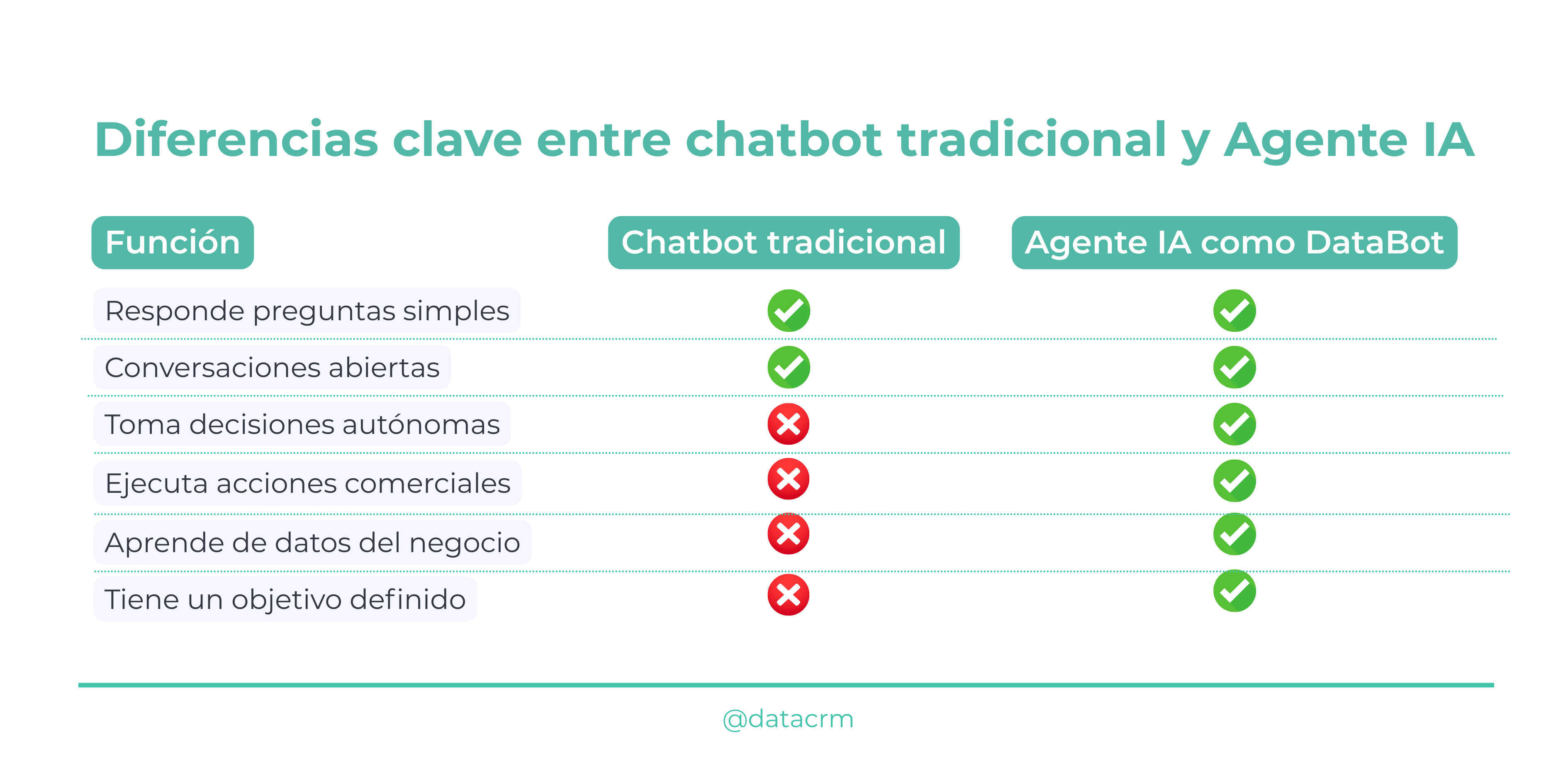 chatbot-tradicional-vs-agente-ia-diferencias chatbot-tradicional-vs-agente-ia-diferencias