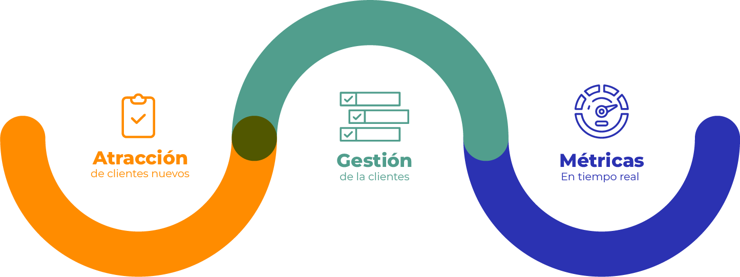 crm-para-venta-de-insumos