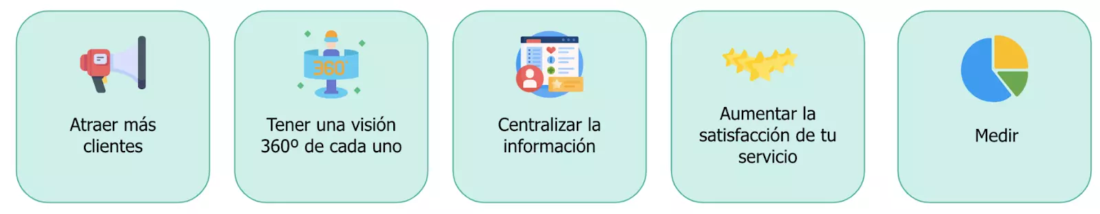 software_crm_estetica_beneficios software_crm_estetica_beneficios