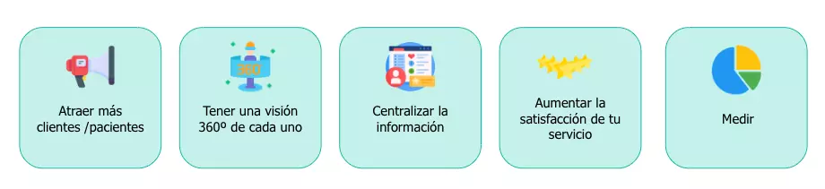 CRM-inmobiliario