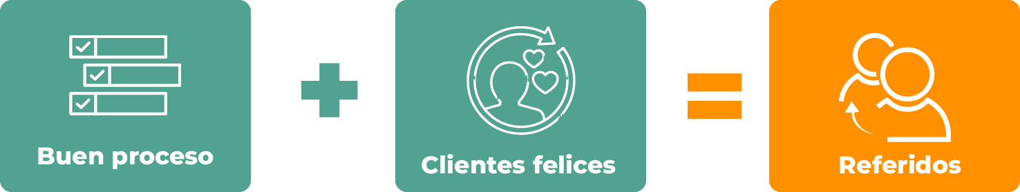 estrategia-de-referidos