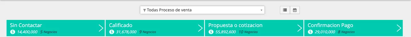 fases_de_venta