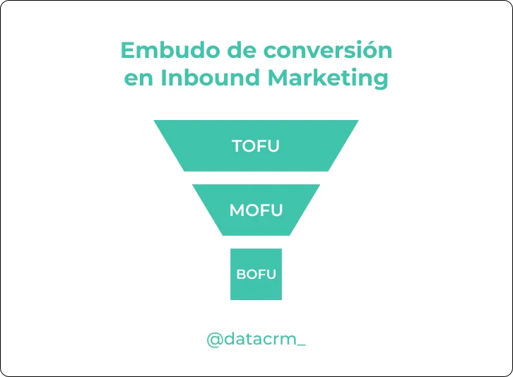 funnel-conversión-inbound-marketing