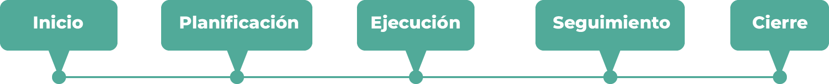 gestion-de-proyectos-fases gestion-de-proyectos-fases