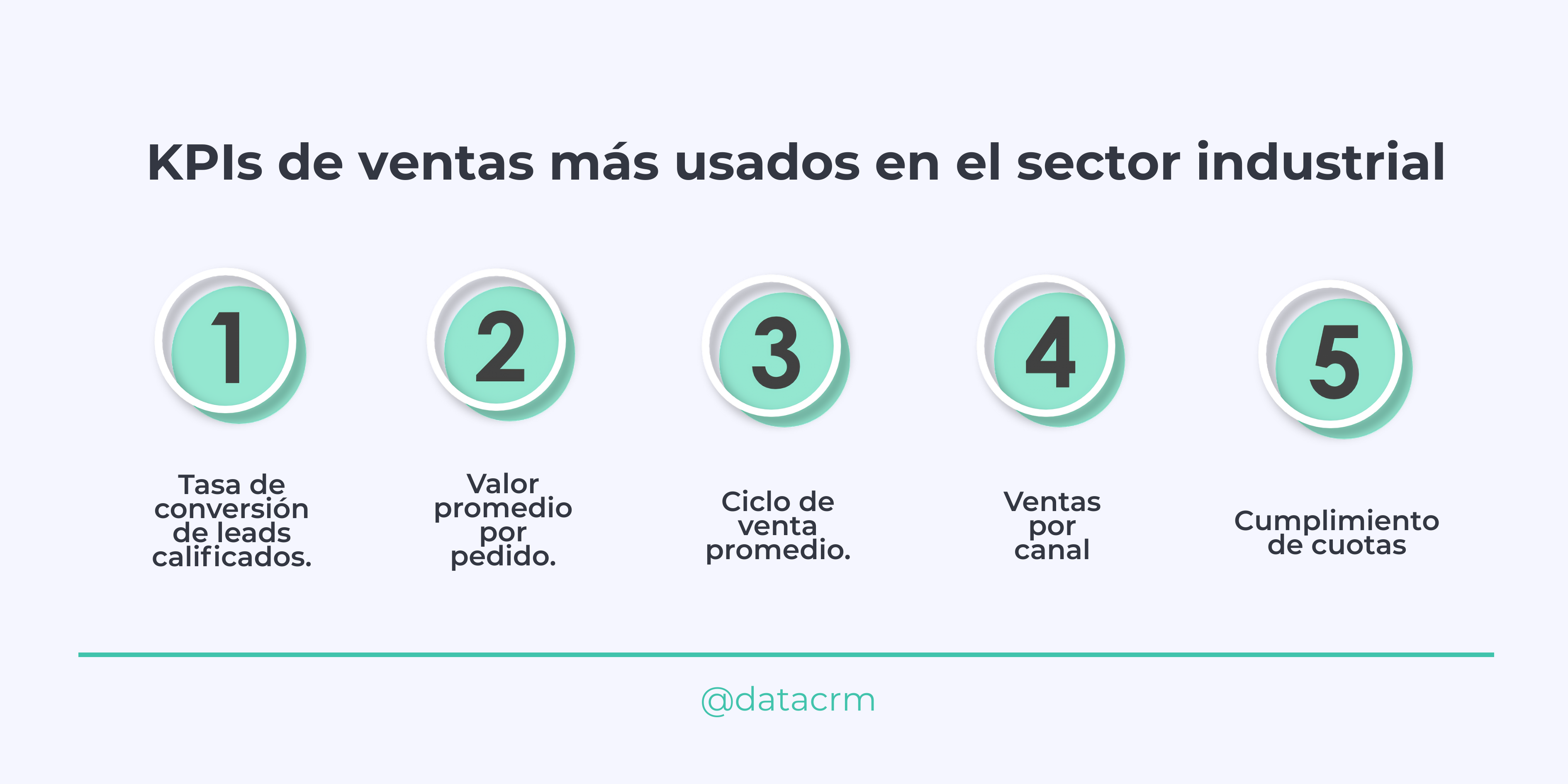 kpis-de-ventas-sector-industrial