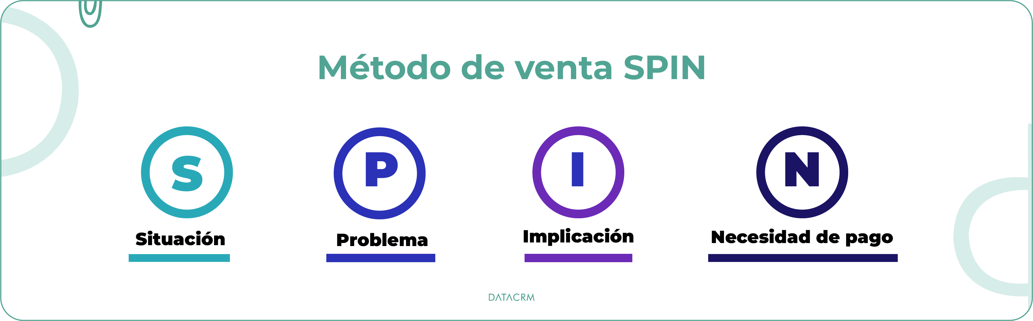 método-de-venta-spin