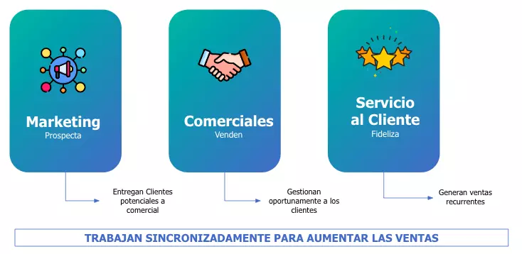 el-impacto-del-crm-crm-en-mexico el-impacto-del-crm-crm-en-mexico