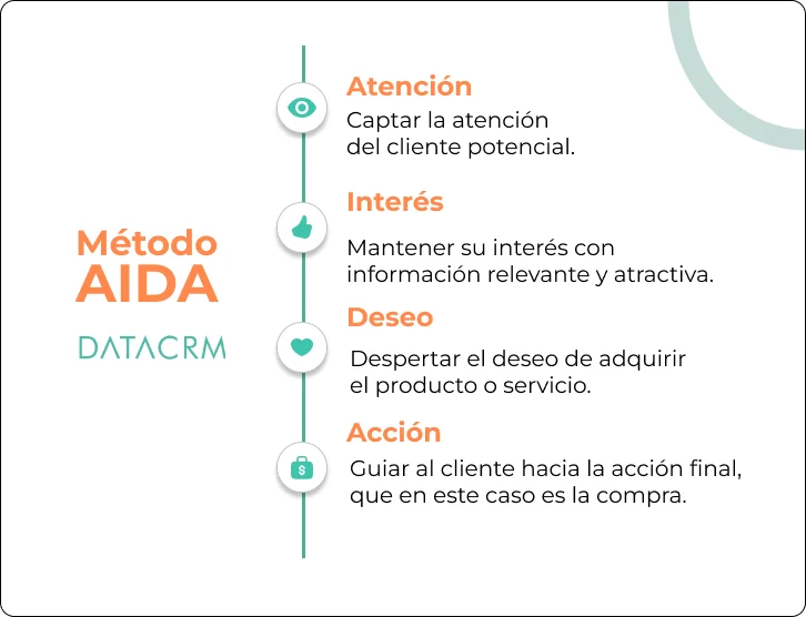 metodo-aida-ventas