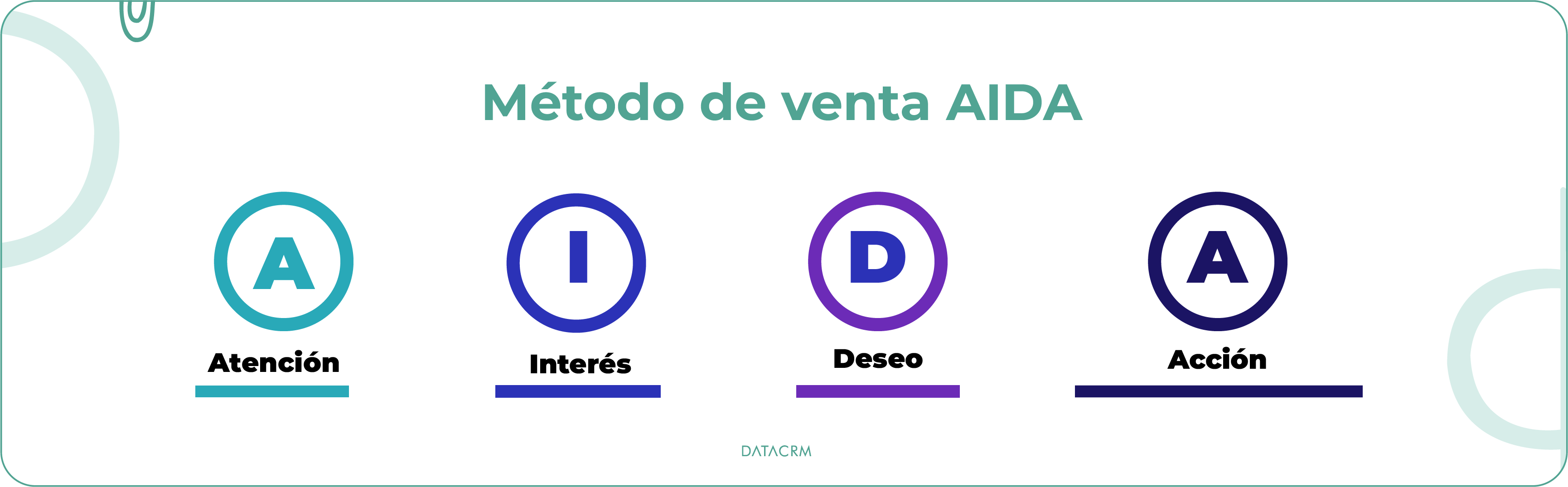 metodo-de-venta-aida