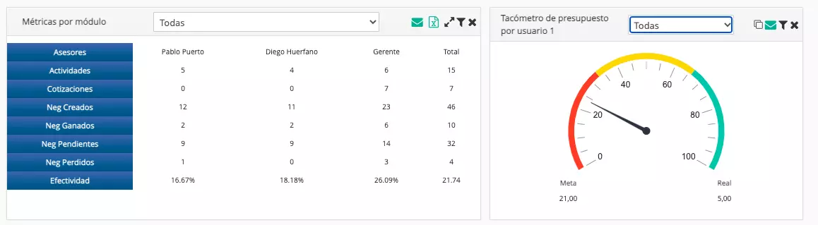 metricas_crm