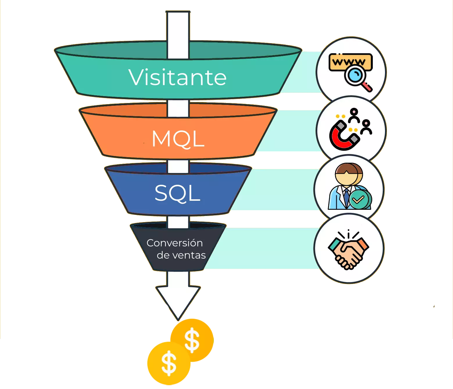 mql_sql