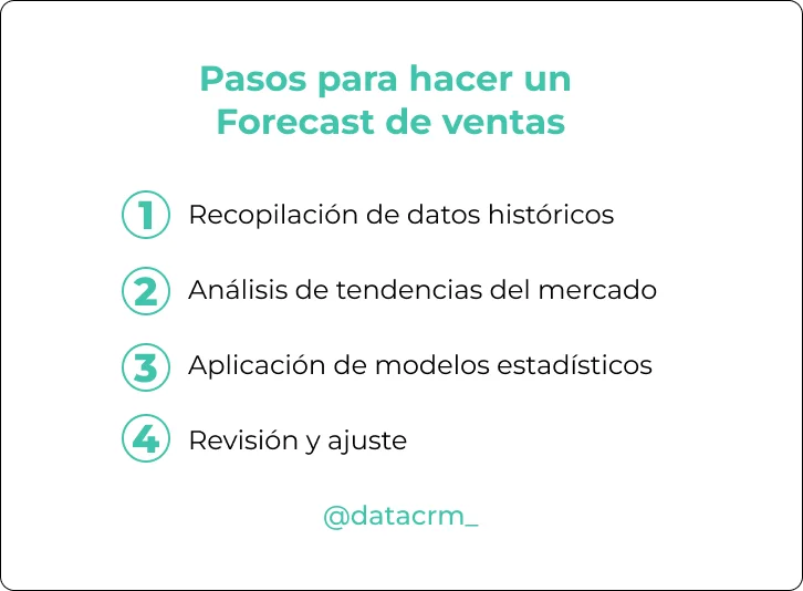 pasos-forecast-de-ventas pasos-forecast-de-ventas