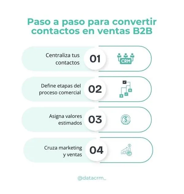 pasos-para-converir-contactos-en-ventas pasos-para-converir-contactos-en-ventas