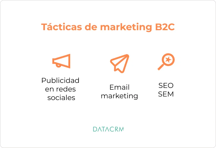 tacticas-marketing-b2c tacticas-marketing-b2c