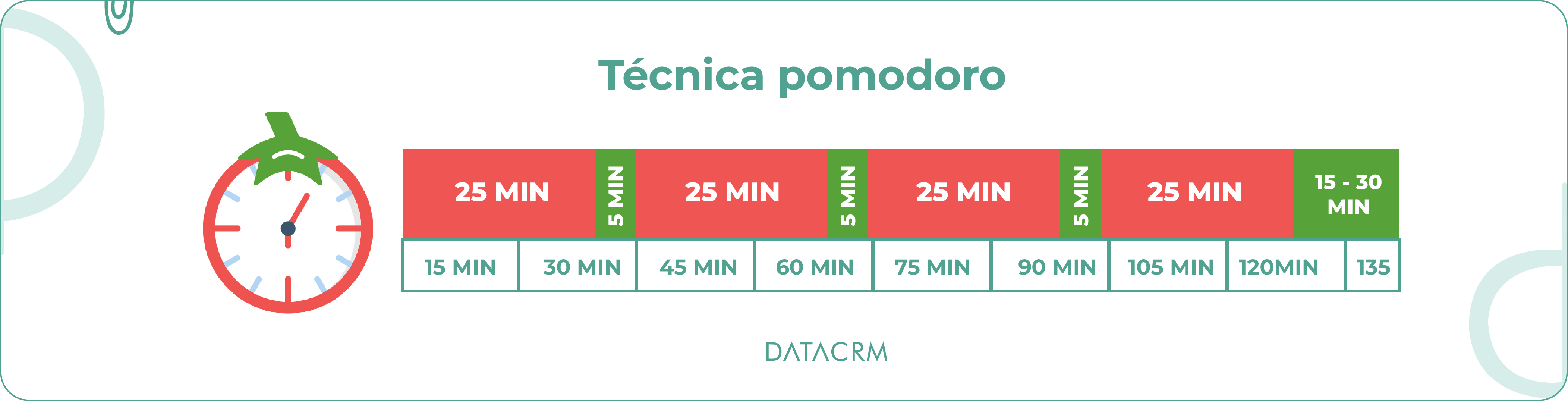 tecnica-pomodoro-pantilla