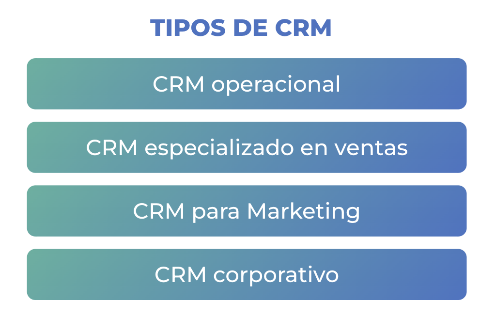 tipos-de-crm tipos-de-crm